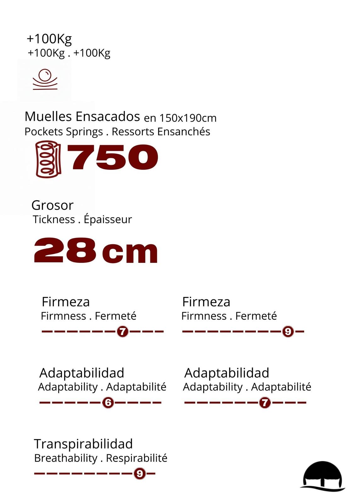 TuVida AirBalance
